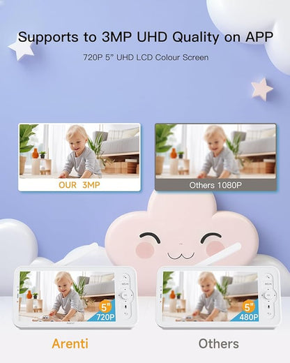 ARENTI Baby Camera Monitor, 2K/3MP WiFi 6, Smartphone App, Super Night Vision, Crying Detection, Auto Tracking, Temp&Humidity Sensor, Cloud&SD Card Storage (D3)