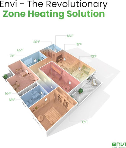 Envi Plug-in Electric Panel Wall Heaters for Indoor Use, Energy Efficient 24/7 Heating w/Safety Sensor Protection, Patented Quiet Fan-less Design, Easy 2-Min Install, Space Heater, Made in USA