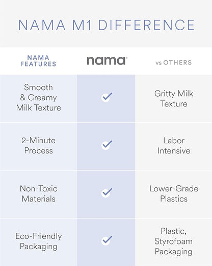 Nama M1 Plant Milk Maker – Homemade Oat, Seed, & Nut Milk Maker Machine – Smooth, Creamy Texture Barista Quality Milk in Minutes – Blends & Strains in One Container – Easy to Clean