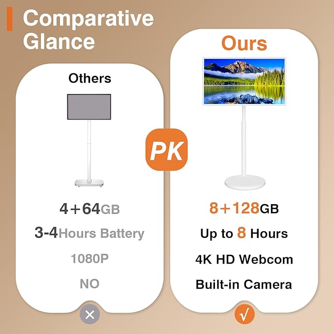 32-Inch Portable Smart Tablet, Portable TV on Wheels with 4K Camera, 8G RAM+128G Storage, Android 13 OS, Built-in Battery(Up to 8H), Full Swivel Rotation, Voice Remote Control(White)
