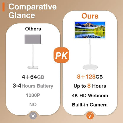 32-Inch Portable Smart Tablet, Portable TV on Wheels with 4K Camera, 8G RAM+128G Storage, Android 13 OS, Built-in Battery(Up to 8H), Full Swivel Rotation, Voice Remote Control(White)