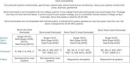 Sensi Touch 2 Smart Thermostat with Touchscreen Color Display, 100 Years of Expertise, Programmable, Wi-Fi, Data Privacy, Easy DIY, Works with Alexa, Energy Star Certified, ST76W, C-Wire Required