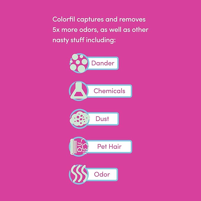 12x20x1 Air Filter by Colorfil | Color Changing Filters for Cat and Dog Odor | MERV 8 Furnace AC Filter for Pet Hair and Dust | 11.5"x19.5"x0.75" Exact Size | Pack of 4