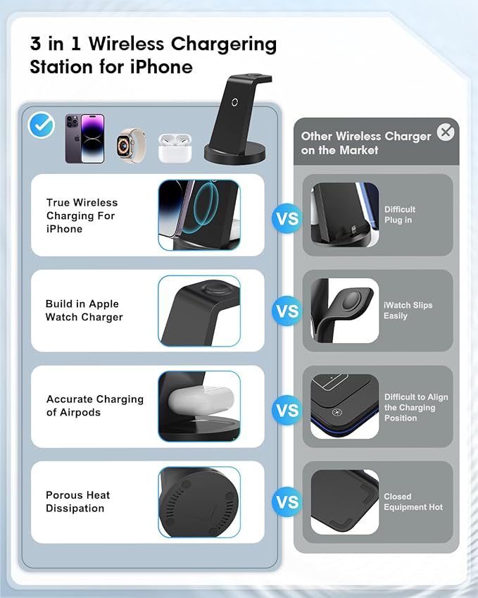 3 in 1 Charging Station for Apple Device, Wireless Charger for iPhone 16e 16 15 14 13 12 11 Pro Max & Apple Watch iwatch- Charging Stand Dock for AirPods