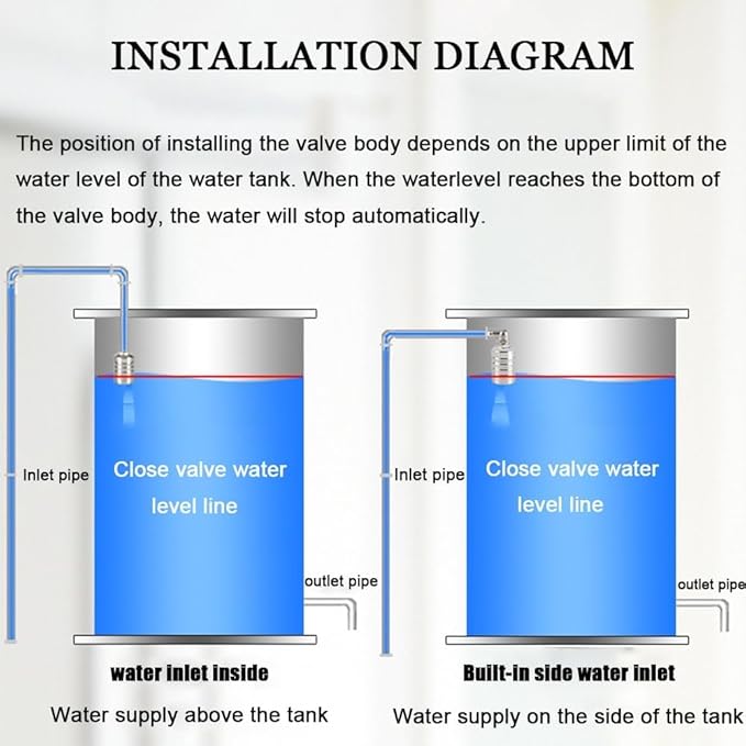 Float Valve, 1/2" to 3/4" 1" 304 Stainless Steel Fully Automatic Water Level Controller, Automatic Water Level Control Float Valve for Water Tank, Livestock Troughs, Pool, Distiller