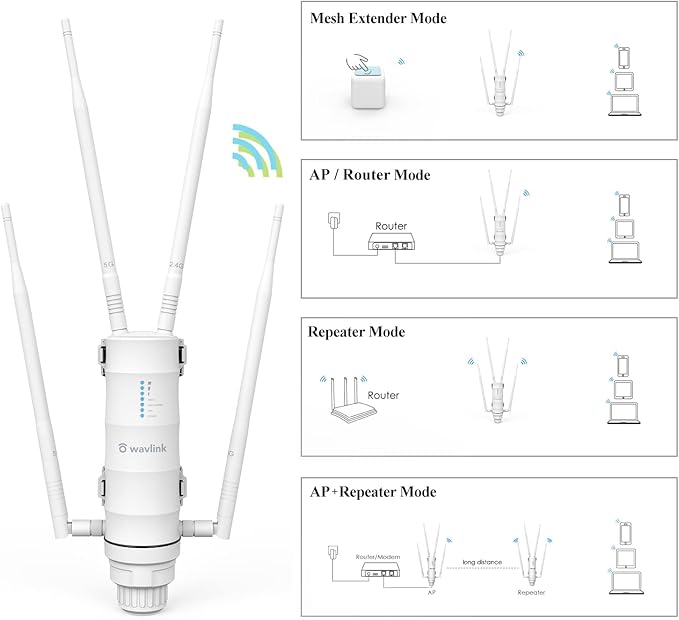WAVLINK AC1200 Outdoor WiFi Extender, 2025 Long Range Dual Band 2.4GHz+5GHz Weatherproof WiFi Access Point with POE, High Power Signal Booster, Router/AP/Repeater Mode, 4x7dBi Antennas for Home & Yard