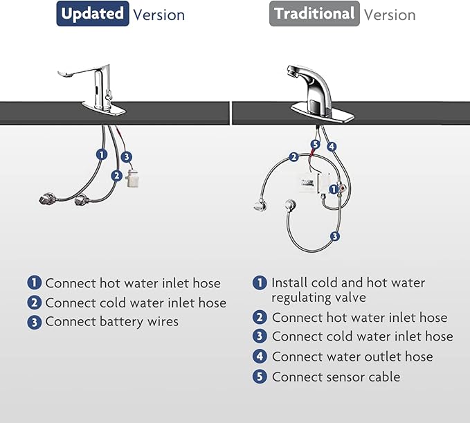 Quick Install Sink Chrome Motion Sensor Faucet.Touchless Mixer with Water Efficiency CEC.DOE Certified.NO Wiring Needded