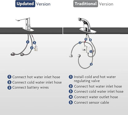 Quick Install Sink Chrome Motion Sensor Faucet.Touchless Mixer with Water Efficiency CEC.DOE Certified.NO Wiring Needded