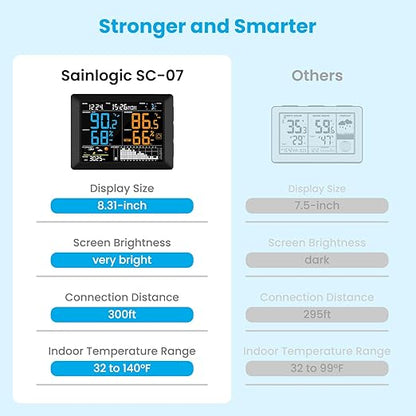 Sainlogic Wireless Weather Station with Atomic Clock, 8.3" Large Easy to Read Screen & Indoor Outdoor Sensor for Temperature, Humidity, Weather Forecast & Alarm(No WiFi)