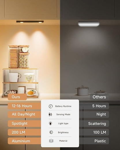Under Cabinet Lighting, 10" Rechargeable Motion Sensor Light Indoor - 4 Modes, Up to 45 Days, Easy Wireless Magnetic Mount, Under Counter Lights for Kitchen, Closet, Hallway (2 Pack, Warm White)