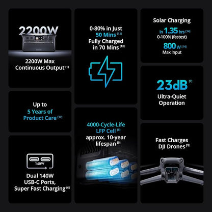 DJI Power 1000 Portable Power Station, 1024Wh Power Generator with Mavic 3 Series Fast Charge Cable, LiFePO4 Cell, Fast Charging, 2200W Max Output, Content Creation, Drone Photography, Camping & RVs