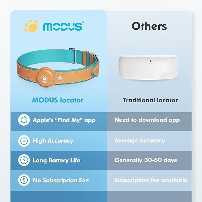 GPS Tracker for Dogs&Cats, 2 in 1 Pet Tracking Smart Collar (Only iOS), No Monthly Fee GPS Tracker Dog Collar, Real-time Location Comfortable PU Tracker for Small, Medium Large Dogs(Locator Included)