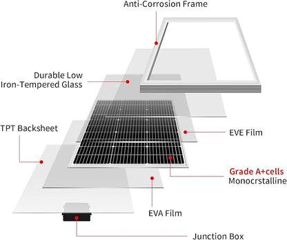 DOKIO 100W 18V Solar Panel 2-Pack for 12V Battery Charging, Monocrystalline Glass Modules with Aluminum Frame, MC4, Pre-Drilled Holes, Series/Parallel for RV, Boat, Roof, Off-Grid Systems
