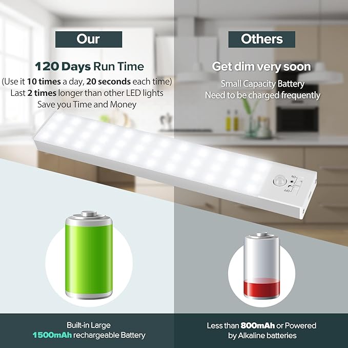 BLS 36 LED Closet Light Battery Powered, Super Bright Under Cabinet Lighting, Motion Sensor Indoor, Wireless, 1500mAh Rechargeable Battery Operated, 3 Pack