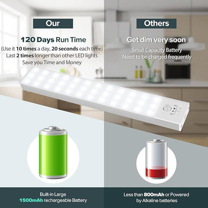 BLS 36 LED Closet Light Battery Powered, Super Bright Under Cabinet Lighting, Motion Sensor Indoor, Wireless, 1500mAh Rechargeable Battery Operated, 3 Pack