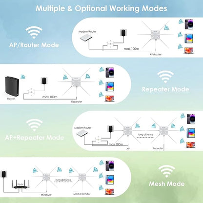 2026 AX3000 Outdoor WiFi 6 Extender, WAVLINK Long-Range WiFi Repeater/Access Point with Dual Band/PoE/IP67 Waterproof/6 x 7dBi Antennas, Supports Up to 256 Devices for Garage, Yard, RV,Farm