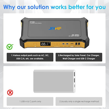 JIYHF Portable Power Station 99.9Wh, Laptop Charger & Backup Power with 65W USB-C PD, 100W AC Outlet, 12V DC Output, LED Light for Camping, Home Backup, Emergency, RV