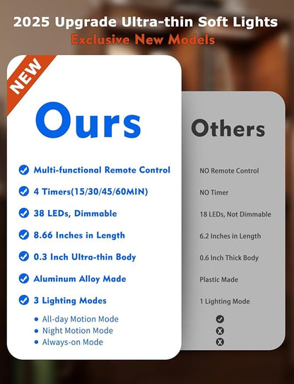 8" Ultra-Thin Under Cabinet Lighting Wireless, Aluminum Alloy Under Counter Lights for Kitchen, 3-Color-Temps Magnetic Closet Lights, Rechargeable Motion Sensor Light Indoor (4 Pack, Silver)