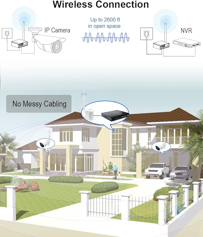 Wireless Bridge Point-to-Point Long Range Wireless Access with High-Gain Antenna, 2.4G WiFi Bridge Repeater Supports 2600 feet Outdoor Transmission Distance, Air Ethernet Cable