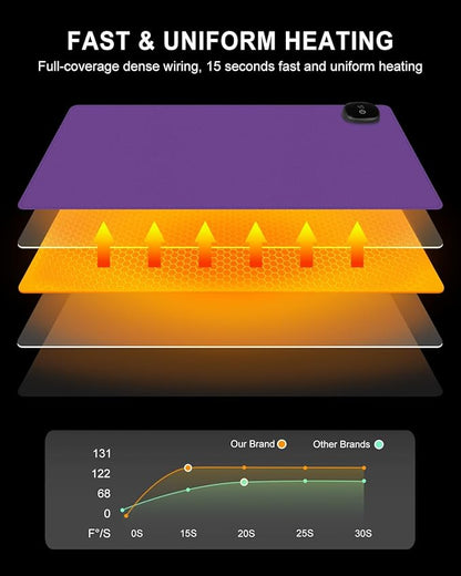 Heated Desk Pad, 31.5" x 13" Leather Non-Slip Warm Desk Pad, Large Mouse Mat with 3 Levels Heating & 3 Hours Auto Shut-Off, Hand and Foot Warmer for Office, Home, Purple
