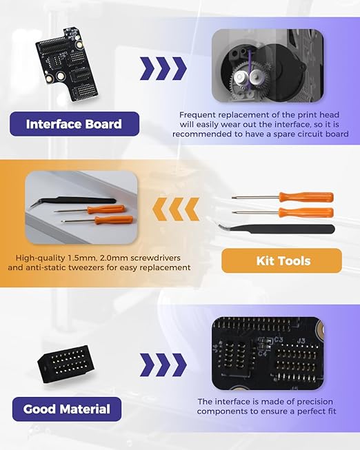 Extruder Interface Board for P1P P1S, Used to Expand The Interface of Functional Components, for P1 Series PCB Adapter Transfer 3D Printer Accessories with Kit Tools
