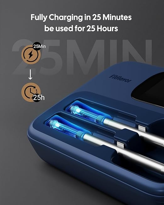 Wireless Meat Thermometer Dual Probes for Smoker, Fitflavor 5G WiFi Meat Thermometer Bluetooth Thermometer for Grill BBQ, Smart Meat Probe for Food Cook Oven Grilling Rechargeable