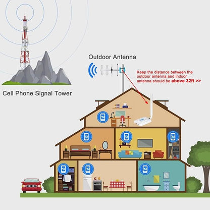 Verizon Cell Phone Signal Booster Verizon Signal Booster 5G 4G LTE Band13 5G Cell Booster Cell Signal Extender Cell Signal Ampliifer Cell Extender Repeater Cell Phone Booster for Home