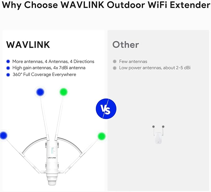 WAVLINK AC1200 Outdoor WiFi Extender, 2026 Long Range Wireless WiFi Booster with PoE, Dual-Band, 4 x 7dBi High-Gain Antennas, Support Mesh/AP/Repeater Modes, IP65 Weatherproof, Starlink Compatible