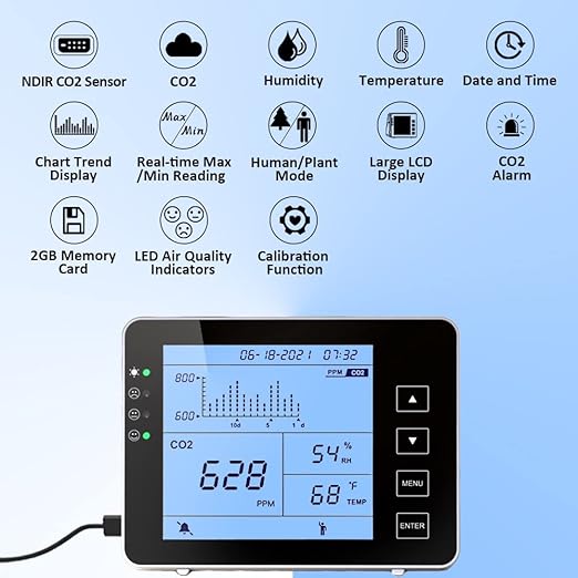 GZAIR CO2 Data Logger Monitor, Wall-Mounted Carbon Dioxide Detector, IAQ CO2 Detector, NDIR Sensor, Temperature and Humidity, 0~5000ppm Range (CO2 Detection Human/Plant Mode)
