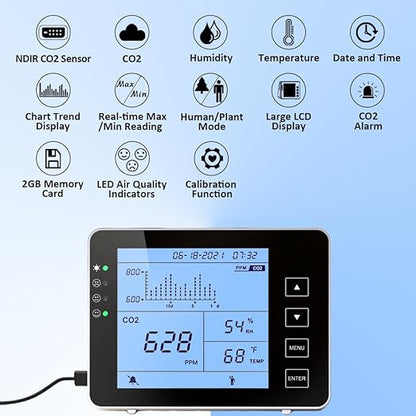 GZAIR CO2 Data Logger Monitor, Wall-Mounted Carbon Dioxide Detector, IAQ CO2 Detector, NDIR Sensor, Temperature and Humidity, 0~5000ppm Range (CO2 Detection Human/Plant Mode)