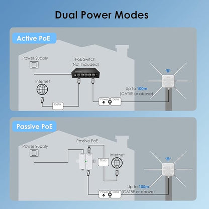 2026 AX3000 Outdoor WiFi 6 Extender, WAVLINK Long-Range WiFi Repeater/Access Point with Dual Band/PoE/IP67 Waterproof/6 x 7dBi Antennas, Supports Up to 256 Devices for Garage, Yard, RV,Farm