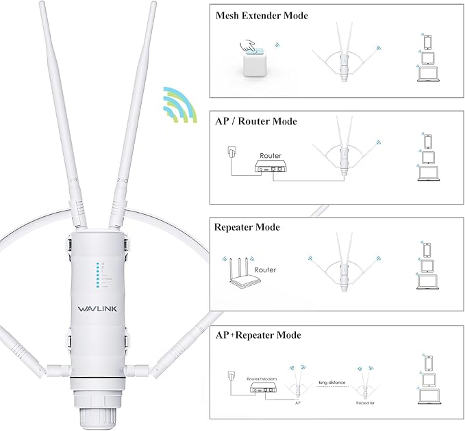 WAVLINK AC1200 Outdoor Long Range Weatherproof WiFi Extender/Wireless Access Point with Passive POE, Dual Band 2.4G+5G, 4x7dBi Omni Directional Antennas,Supports Router/AP/Repeater/Mesh Modes