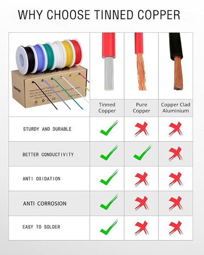 TUOFENG 18awg Silicone Wire,20ft Each Colors,18awg Cable Hook up Wire, 6 Colors Silicone Rubber Insulated/Tinned Copper/Flexible/18 Gauge Wire Set