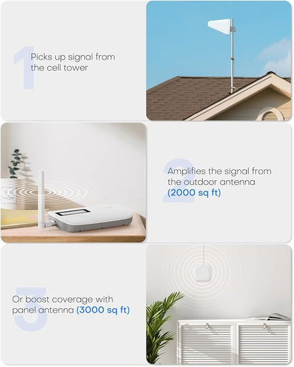 Cell Phone Signal Booster for Home up to 3000 Sq.Ft | Boost 4G 5G Cellular Signal Amplifier 65dB for T-Mobile, AT&T Verizon All U.S Carriers with 2 Indoor Antennas Band 12/17/13/5/25/2/4