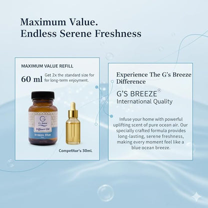 G's Breeze Smart Aroma Diffuser with Refill – Bluetooth & Wi-Fi App Control - LED Lighting, Adjustable Intensity - Long-Lasting Fresh Aquatic Fragrance for Home or Office - Breeze Blue