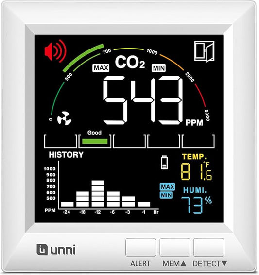 CO2 Monitor Carbon Dioxide Detector for Home, 3 Adjustable Volume for Alerts & 3 Adjustable Backlight, Photoacoustic Sensor for Temperature Humidity & Indoor Air Quality Monitor