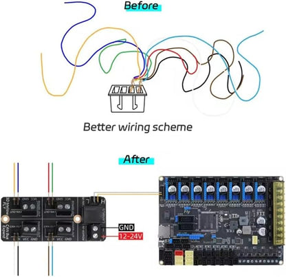 Expansion Board Module For 3D Printer, CANBus Support Up To 4 CAN Boards, Input Voltage 12V-24V, XH2.54 & KF128-5.028-2P Interfaces,For Crystal Interface Motherboard