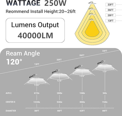 10 Pack 250W UFO Led High Bay Light,120VAC,5000K Daylight Commercial Bay Lighting,IP66 Waterproof,41050LM,1150W MH/HPS with Plug Area Light for Warehouse/Shop/Workshop/Barn/Gym/Factory