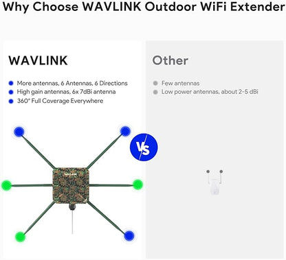 WAVLINK AX3000 Outdoor Mesh WiFi Access Point, 2026 New Model Long Range Outdoor Wireless WiFi Extender Signal Booster - Greenwood