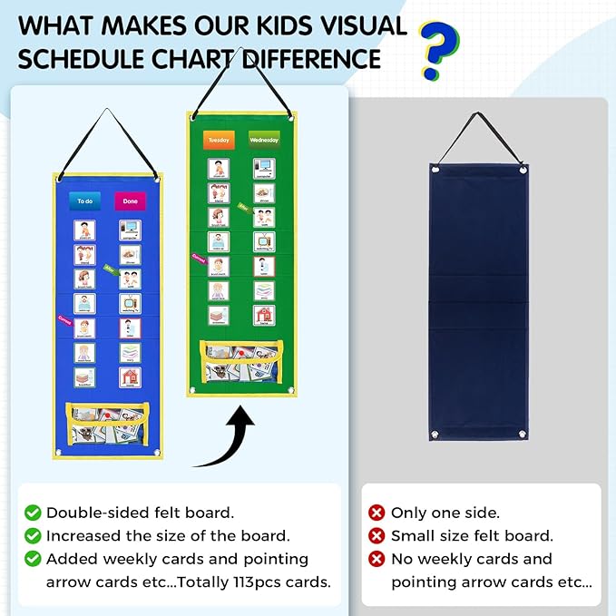 KIKIGOAL Kids Visual Schedule Calendar Chart, Double Side Autism Daily Chore Routine Chart with 113 Cards Autism Learning Materials Kids Visual Behavioral Tool Wall Planner for Home School