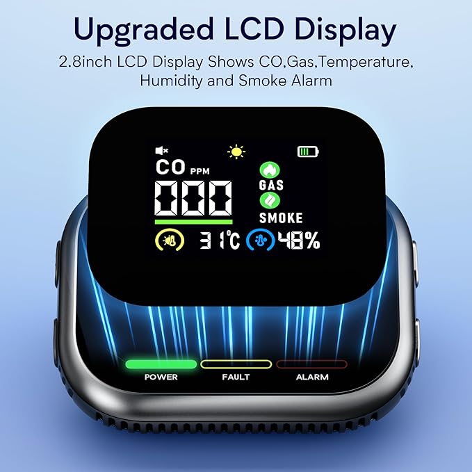 6 in 1 Carbon Monoxide Detectors Plug in, Natural Gas Detector & Carbon Monoxide Detector & Battery Backup, HD Digital Display Monitors CO, Gas, Temp, Humidity, Smoke Alarm for Travel Home, RV