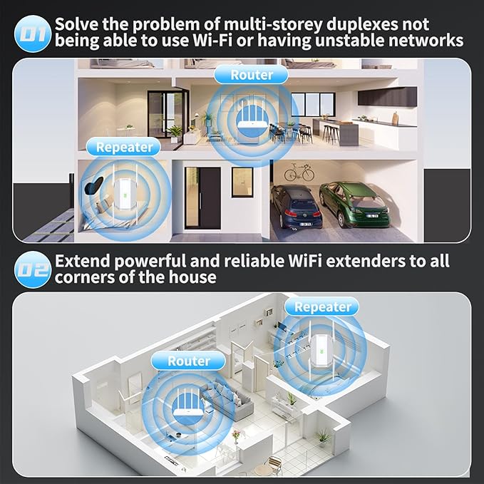 WiFi Extender Signal Booster, Dual Band Long Range Covers Up to 20000 Sq.Ft, Internet Booster for Home & Outdoor, Works with All Router, with Ethernet Port, Quick Setup WiFi Repeater