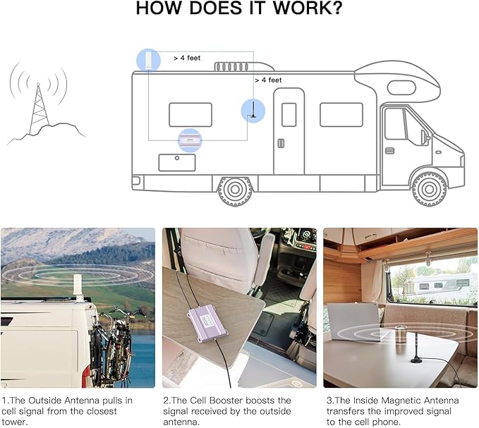 Vehicle Cell Phone Booster for Truck, RV, Car, Off-Road Vehicles & SUV | Boosts 5G & 4G LTE (Band 2/4/5/12/13/17/25/66) for All U.S. Carriers - Verizon, AT&T, T-Mobile & More | FCC Approved