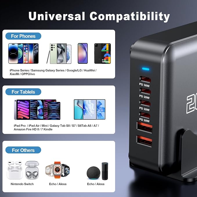 USB C Fast Charger Block, 120W 6-Port Charging Station Hub Adapter, USB C Wall Multi Charger Power Strip Plug with On/Off Switch for iPad iPhone 17 16 15 14 13 12 Pro Max Galaxy S23 (Black)