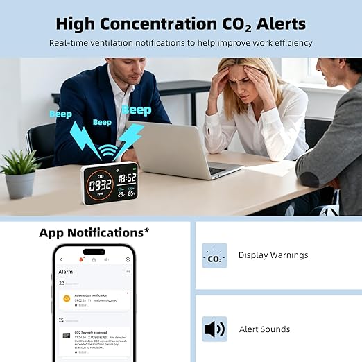 Greenhouse CO2 Monitor – 4-in-1 Digital CO2 Detector with Temperature, Humidity & Clock, High Accuracy NDIR Sensor, USB Type-C Indoor CO₂ Meter for Plant Grow Rooms, Hydroponics & Home Use