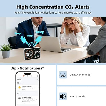 Greenhouse CO2 Monitor – 4-in-1 Digital CO2 Detector with Temperature, Humidity & Clock, High Accuracy NDIR Sensor, USB Type-C Indoor CO₂ Meter for Plant Grow Rooms, Hydroponics & Home Use