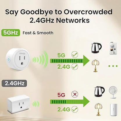GHome Smart 5G 15A WiFi Smart Plug Compatible with Alexa and Google Home, Outlet Timer Smart Home WiFi Outlet Timer with Remote Control, 5GHz and 2.4GHz Wi-Fi Sockets, ETL FCC Listed, White, 4 Pack
