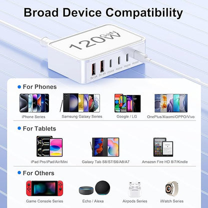 USB C Charger Block, 120W GaN 6-Port Charging Station, 5FT Cord Type C Charger Fast Charging for iPhone 17/16/15/14, iPad, Galaxy, Pixel,etc