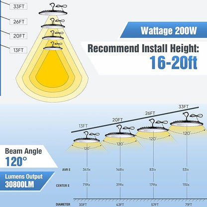 12 Pack 200W UFO LED High Bay Lights,120VAC IP66 Waterproof,90800LM 5000K Daylight, 850W MH/HPS with Plug Commercial Bay Lighting for Barn,Gym,Factory,Warehouse,Shop,Workshop,Gym