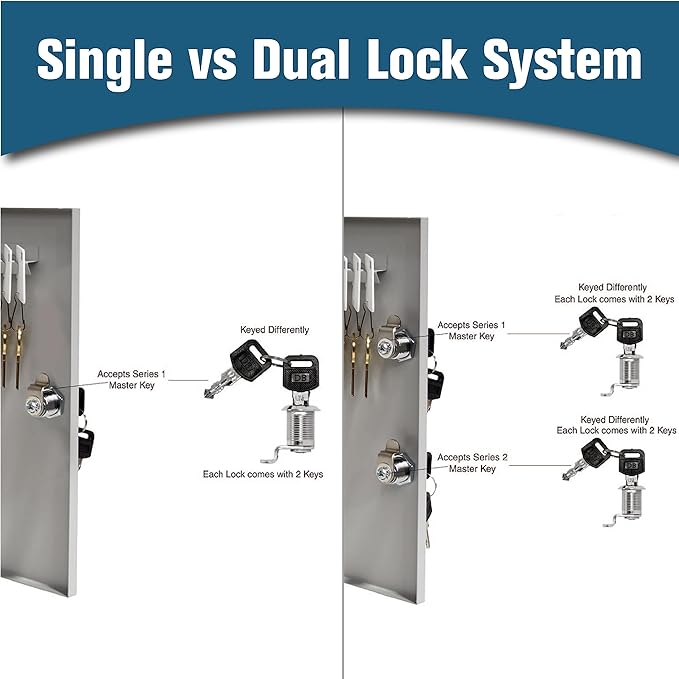 BankSupplies STEELMASTER 200 Key Cabinet - Dual Lock Control Key Box - Welded 22 Gauge Steel Construction - Scratch Resistant - Write-On Key Tags for Easy Identification